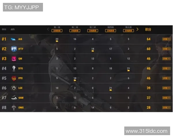 CSGO耐力排行榜更新LNG战队强势领跑前十名 CSGO耐力排行榜更新LNG战队强势领跑前十名