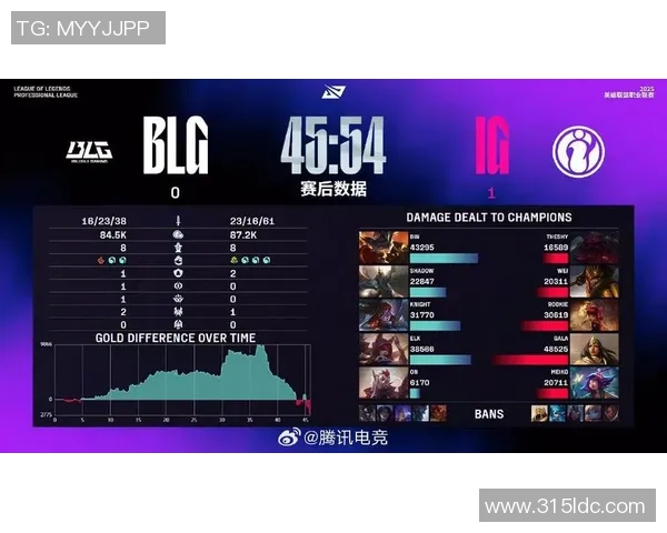 全球总决赛特别报道:IG战队如何逆风翻盘成就辉煌传奇 全球总决赛特别报道:IG战队如何逆风翻盘成就辉煌传奇
